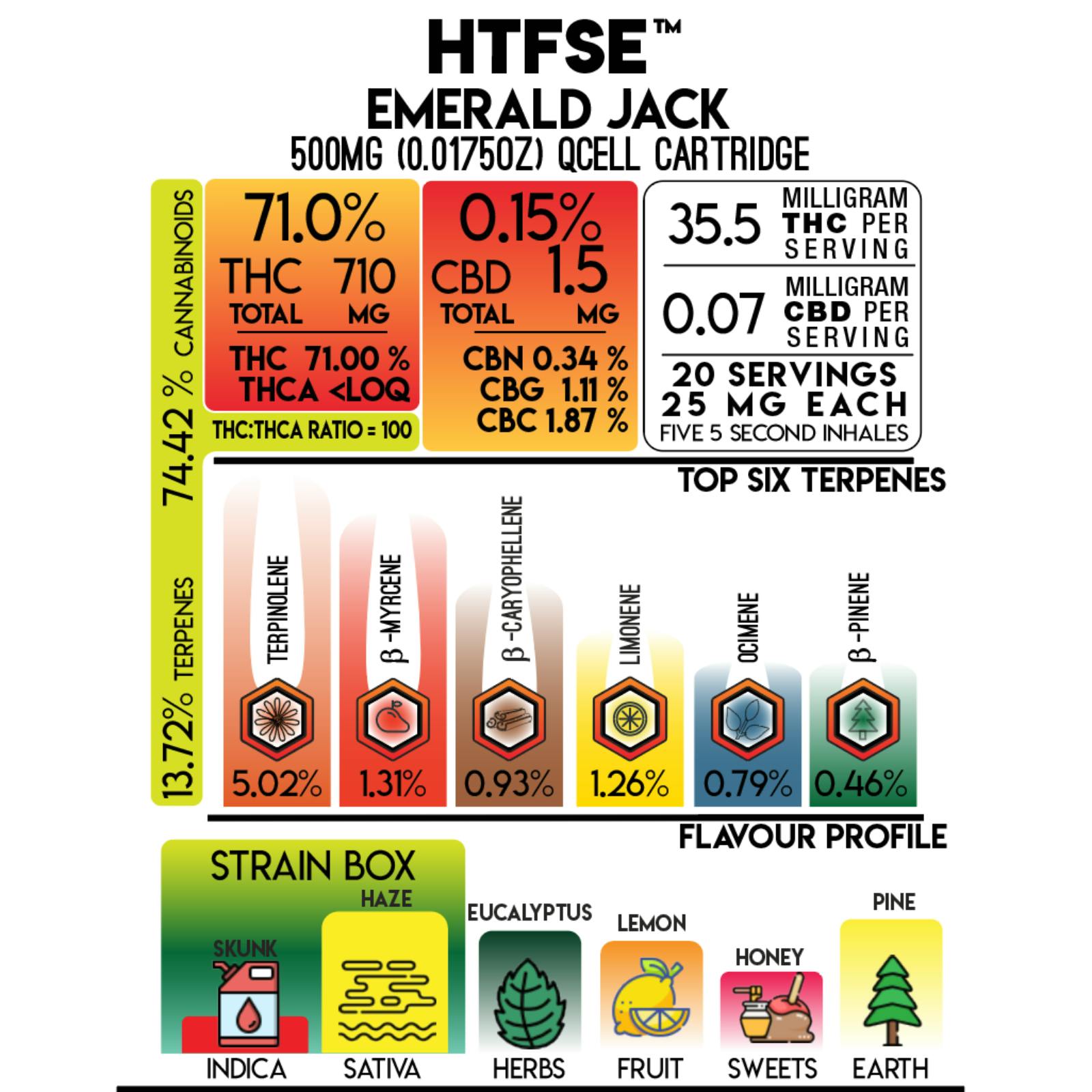 Extractioneering Emerald Jack Cured Resin Full Spectrum Extract